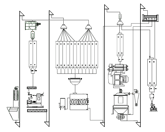 Poultry Feed Mill Process Flow Chart